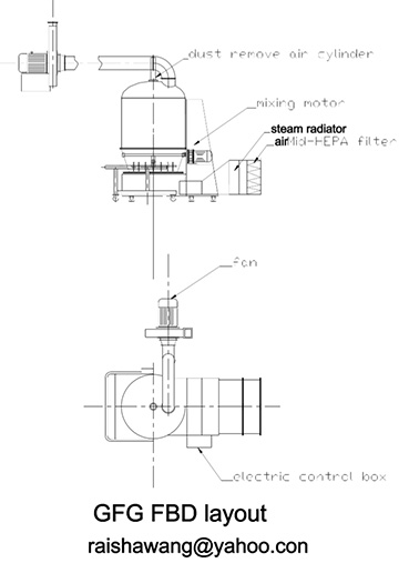 GFG fluid fluidized bed dryer