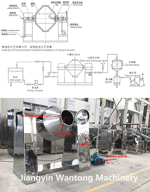 SZG Rotary Double Cone Vacuum Mixer Dryer