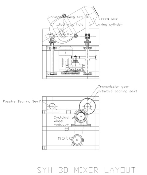 SHJ Vertical Mixer