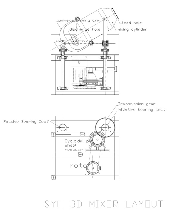 SYH 3-D Mixer