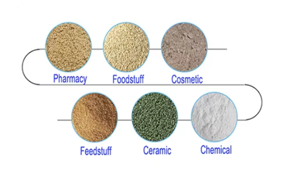 FL66 fluid bed dryer granulator herbicide granulator machine